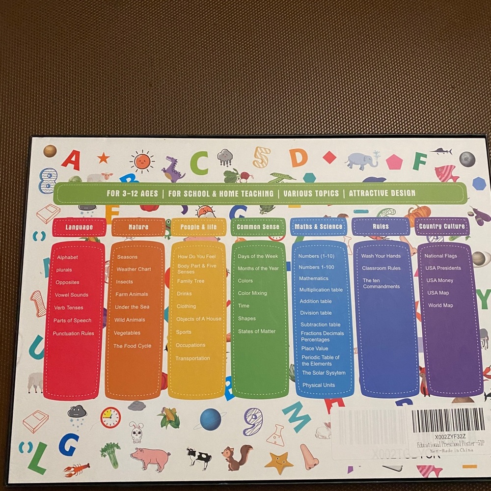 Educational Posters - Picture 2 of 8